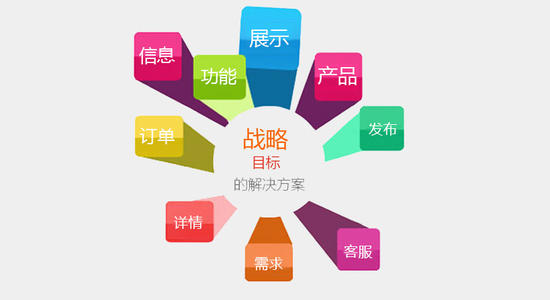 北京网站设计的三个基本设计趋势